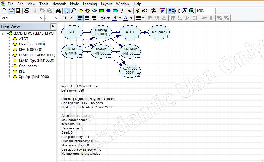 Network 2