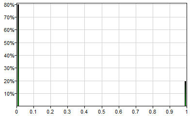 Bernoulli