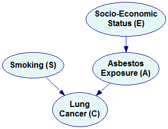 bn_example3