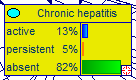 chance_node_as_barchart