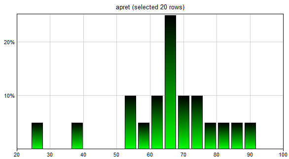 conditional_histogram