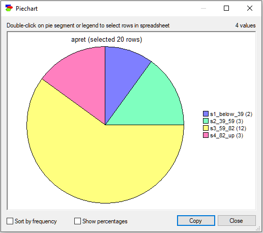 conditional_piechart