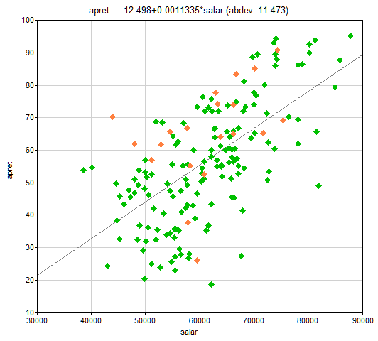 conditional_scatterplot