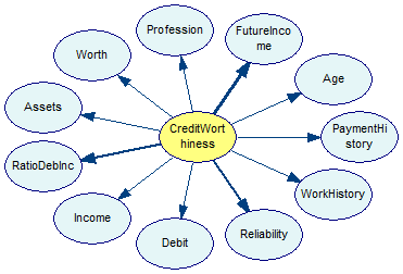 credit_naive_bayes_arc_strength