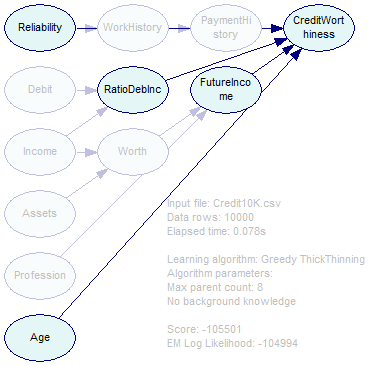 credit_show_connections_highlight_markov_blanket