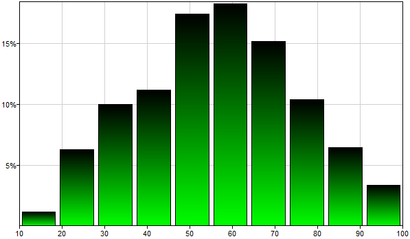 custom_function_example10