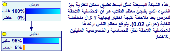 disease_test_arabic