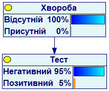 disease_test_ukrainian