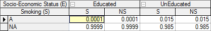 bn_example1 cptA
