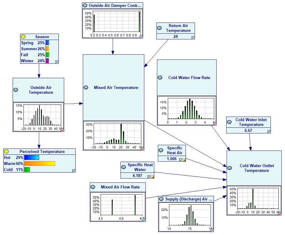 hybrid_sampling_results