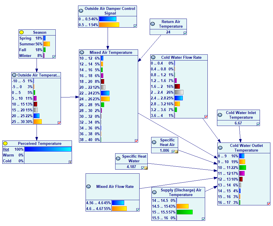 hybrid_sampling_results_autodiscretization