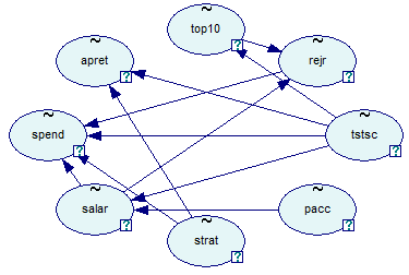 learned_network