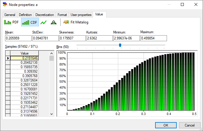 newton_a_value_tab_cum_histogram