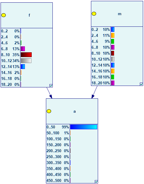 newton_hybrid_discretized