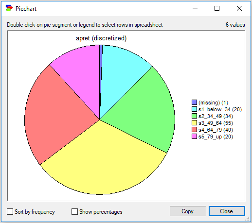 piechart