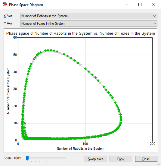 rabbits_foxes_phase_space_diagram
