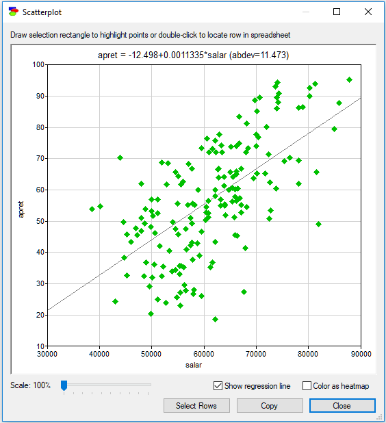scatterplot