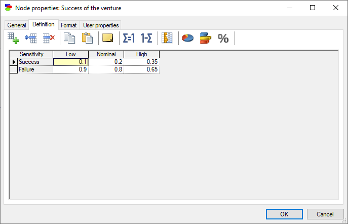 sensitivity_index