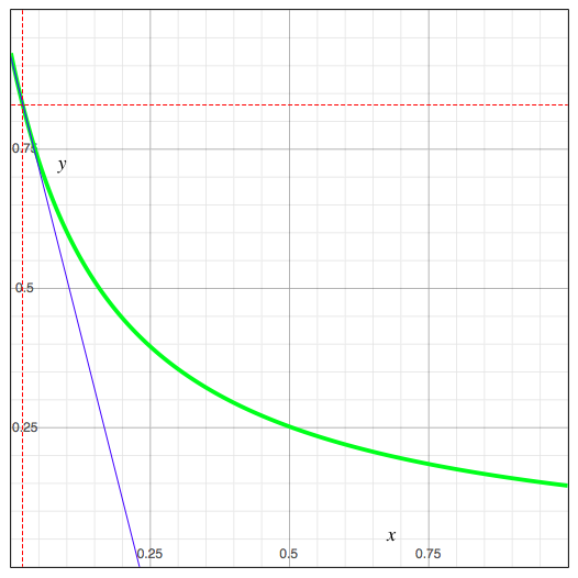 sensitivity_plot