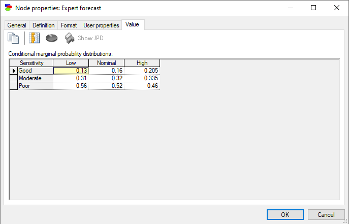 sensitivity_results_forecast