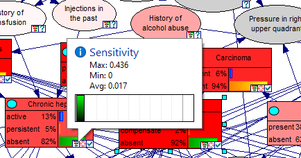 sensitivity_tooltip