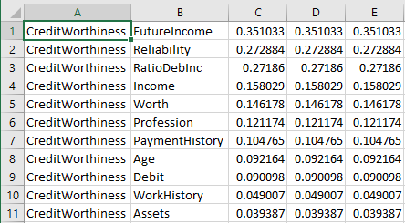 strength_of_influence_table_max_excel