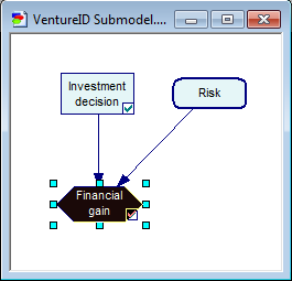 submodel_locate