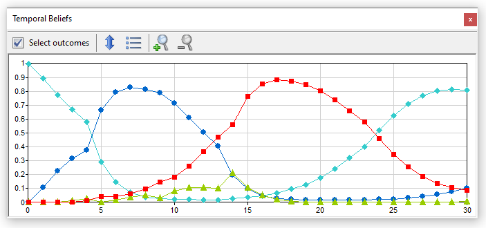 temporal_beliefs_monthly_cycle_no_legend