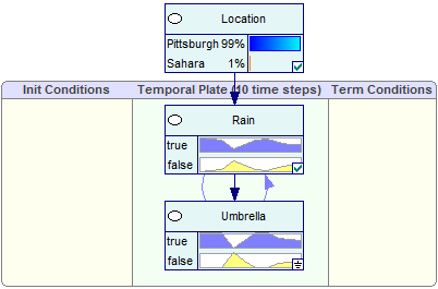 temporal_plate_bar_charts