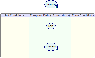 temporal_plate_nodes
