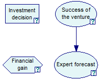 tutorial3_influence_diagram1