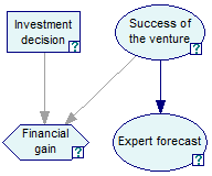 tutorial3_influence_diagram2
