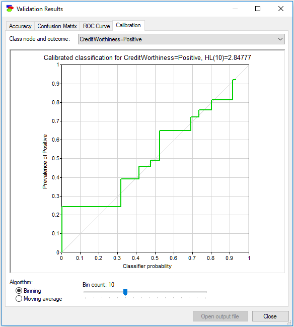 validation_results_calibration