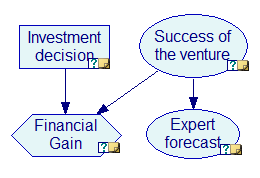 venture_id_not_updated