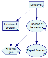 venture_id_sensitivity