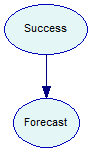 venture_ids