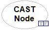 cast_node