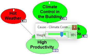 climate_productivity_link