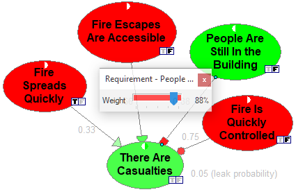fire_requirement