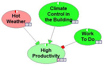 productivity_network