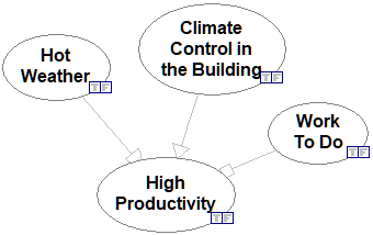 productivity_structure
