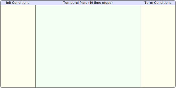 temporal_plate