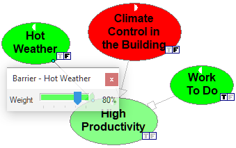 weather_productivity_link