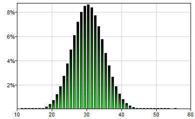 Binomial
