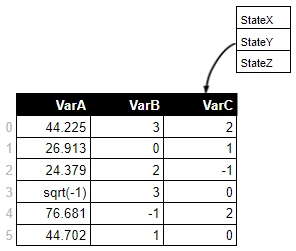 dataset