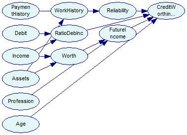 learning-bs2