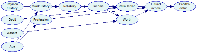 learning-bs3