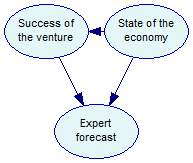 venture_bn