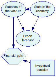 venture_id