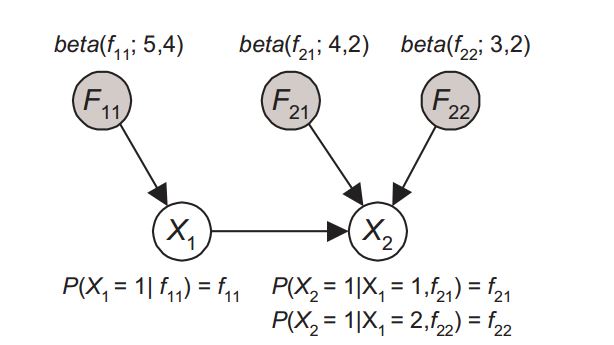 BBN-Learning.JPG